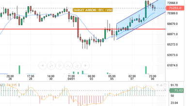 BTC/USD