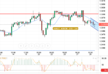 USD/CAD