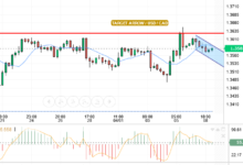 USD/CAD