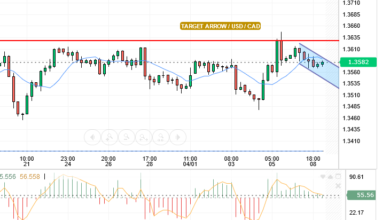 USD/CAD