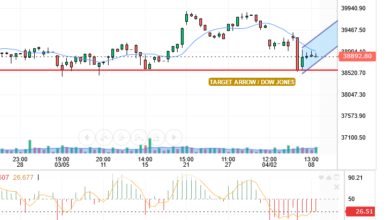 DOW JONES