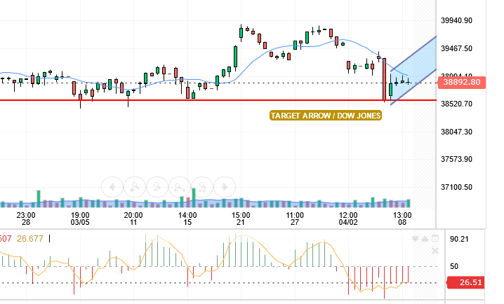 DOW JONES