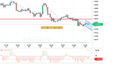 EUR/USD