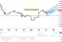 EUR/USD