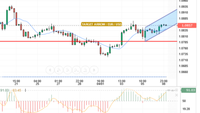 EUR/USD