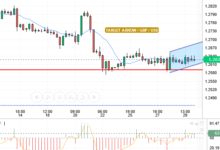 GBP/USD