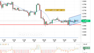 GBP/USD