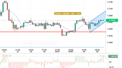 GBP/USD