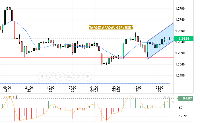 GBP/USD