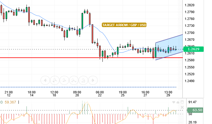 GBP/USD