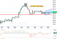 GBP/JPY
