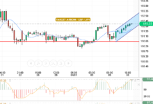 GBP/JPY