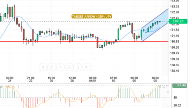 GBP/JPY
