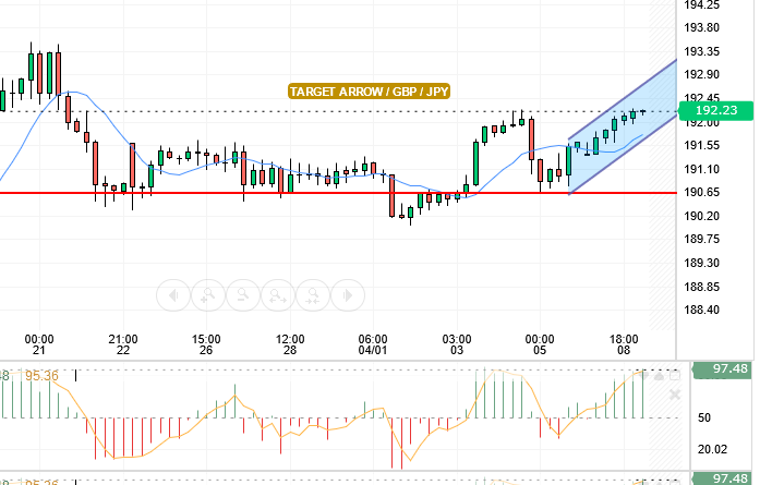 GBP/JPY