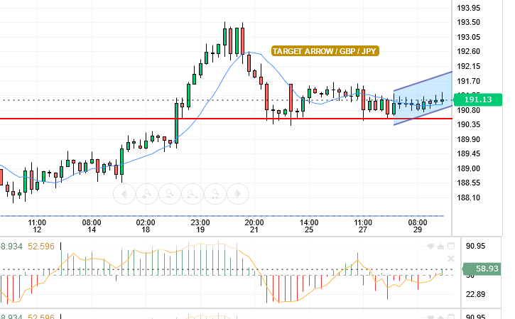 GBP/JPY