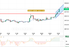 GOLD/USD