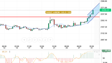 GOLD/USD