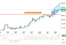 GOLD/USD