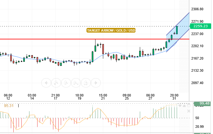 GOLD/USD