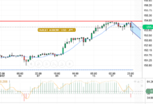 USD/JPY