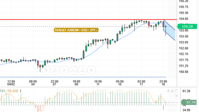 USD/JPY