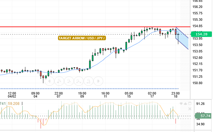 USD/JPY