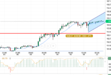 USD/JPY