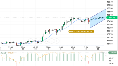 USD/JPY