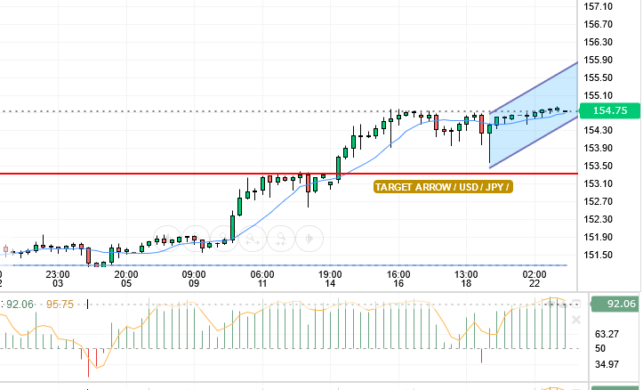 USD/JPY