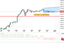 USD/JPY