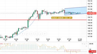 USD/JPY