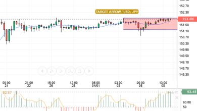 USD/JPY