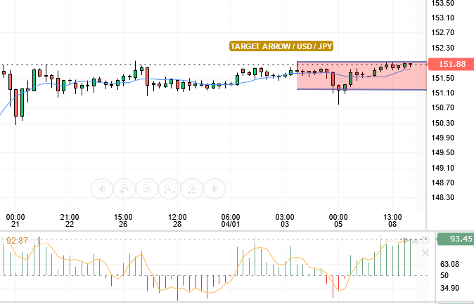 USD/JPY