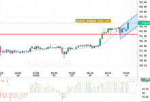 USD/JPY