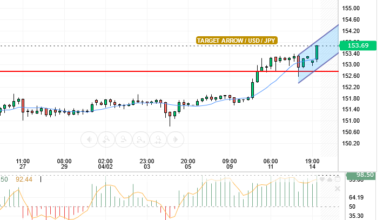 USD/JPY