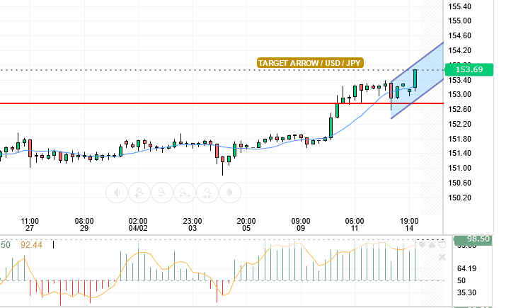 USD/JPY