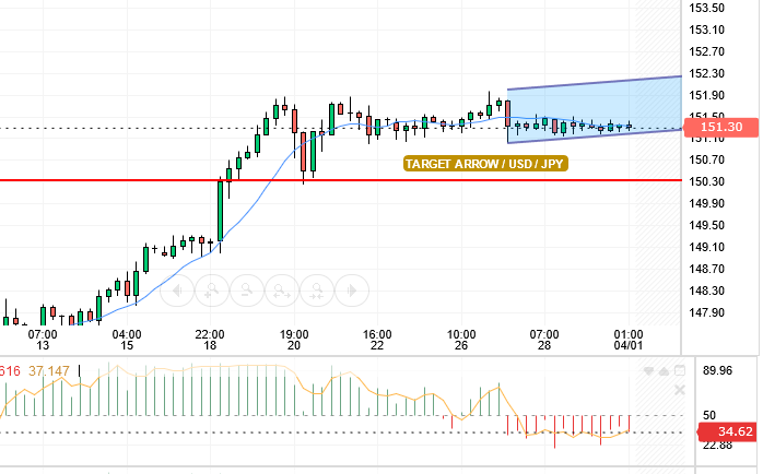 USD/JPY