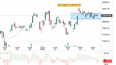 NASDAQ