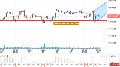 NASDAQ