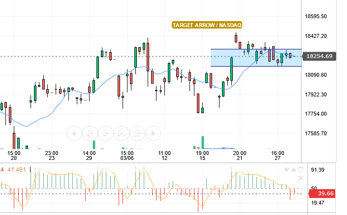 NASDAQ