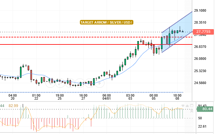 SILVER/USD