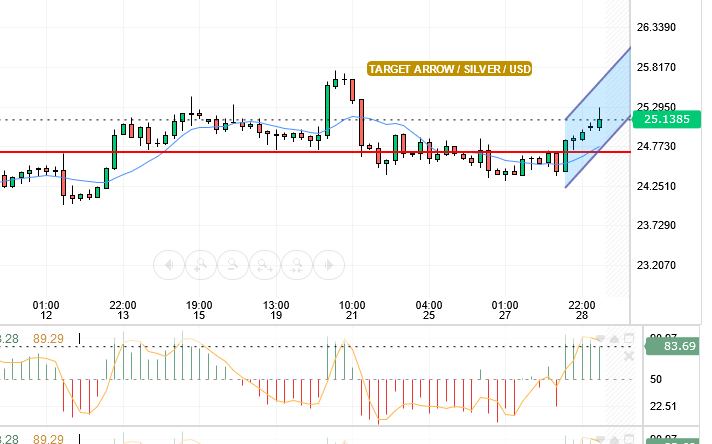 SILVER/USD