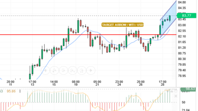 WTI/USD