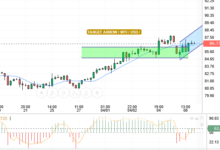 WTI/USD