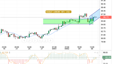 WTI/USD