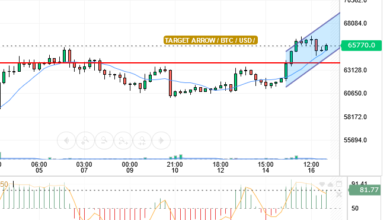 BTC/USD