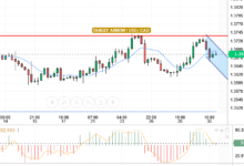 USD/CAD