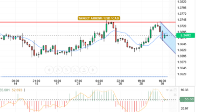 USD/CAD