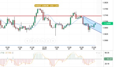 USD/CAD