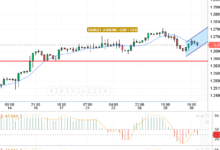 GBP/USD